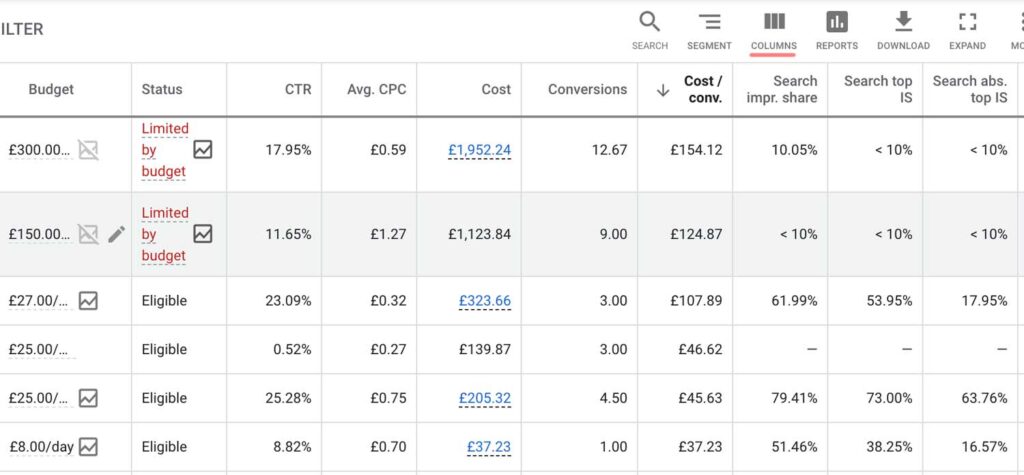 How to configure the columns in Google Ads