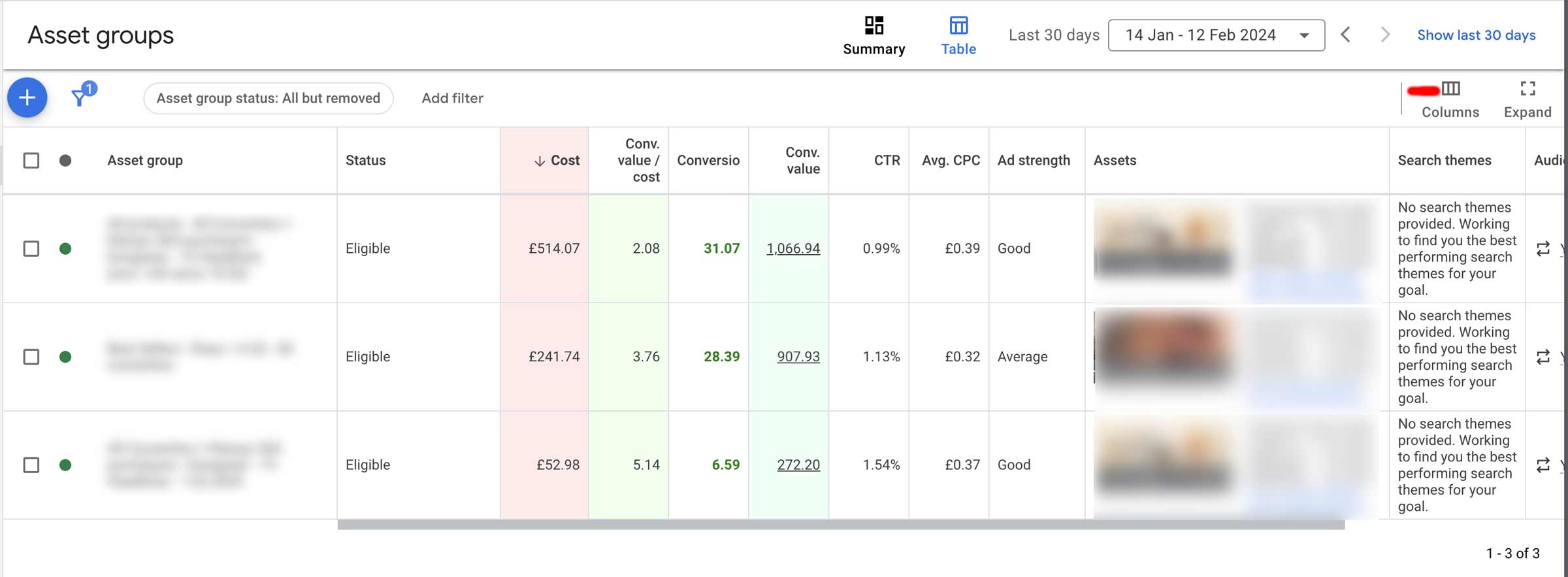 Comparing cost per conversion and ROAS between asset groups in performance max campaigns. 