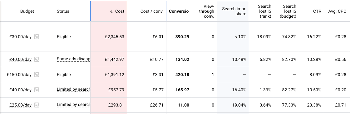 How to arrange the columns in Google Ads